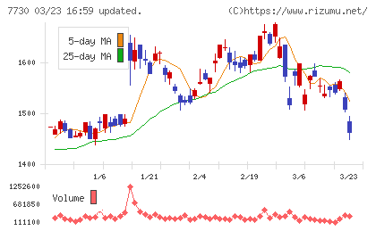 マニーチャート