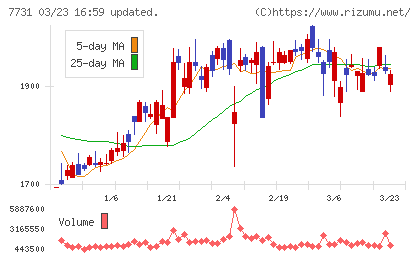 ニコンチャート