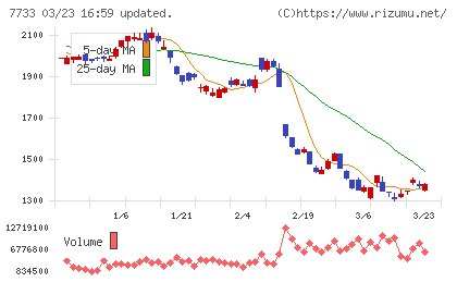 オリンパスチャート