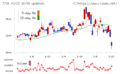 理研計器チャート