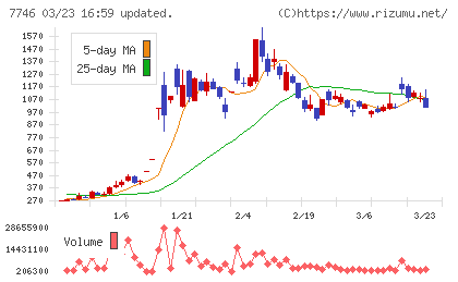 岡本硝子チャート