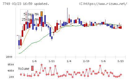 メディキットチャート