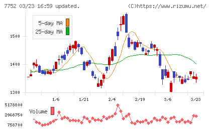 リコーチャート