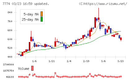 ジャパン・ティッシュエンジニアリングチャート