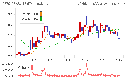 セルシードチャート