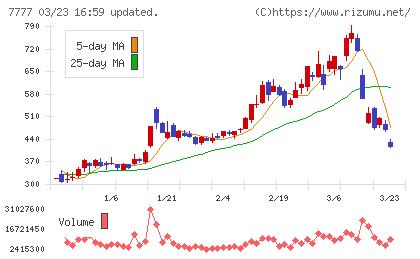 スリー・ディー・マトリックスチャート