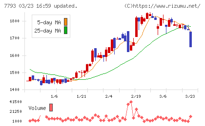 イメージ・マジックチャート