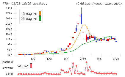 イーディーピーチャート
