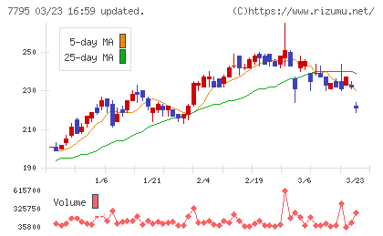 ＫＹＯＲＩＴＳＵチャート