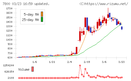 アミファチャート