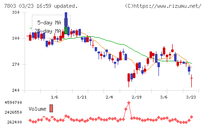 ブシロードチャート