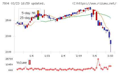 ビーアンドピーチャート