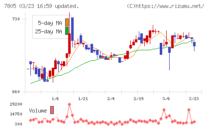 プリントネットチャート
