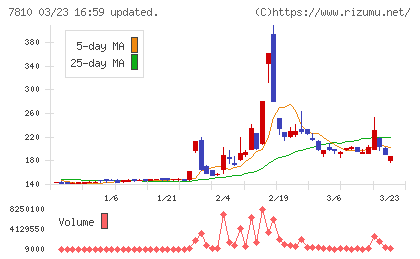 クロスフォーチャート