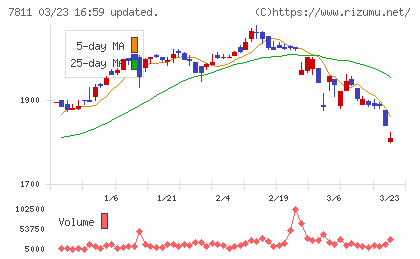 中本パックスチャート
