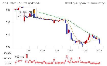 日本創発グループチャート