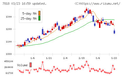トランザクションチャート
