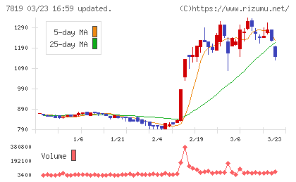 粧美堂チャート