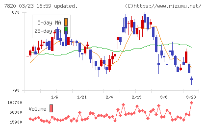 ニホンフラッシュチャート