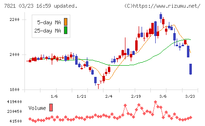 前田工繊チャート