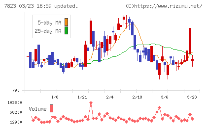 アートネイチャーチャート