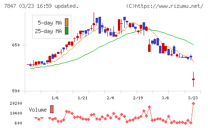グラファイトデザインチャート