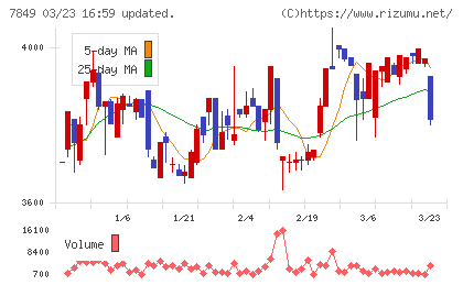 スターツ出版チャート