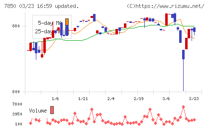 総合商研チャート