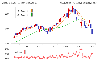 萩原工業チャート