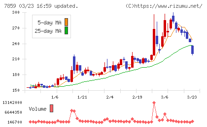 アルメディオチャート