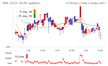 ピープルチャート