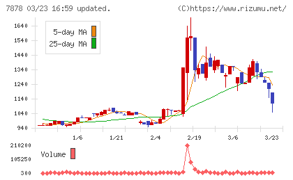 光・彩チャート