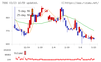 ヤマト　モビリティ　＆　Ｍｆｇ．チャート
