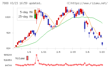 三光合成チャート