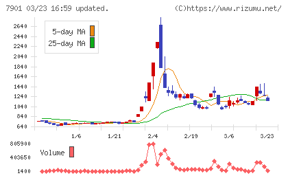 マツモトチャート