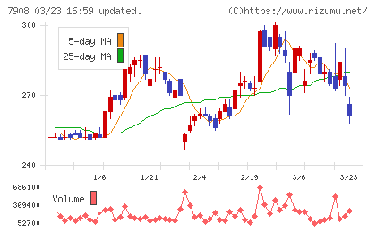 ＫＩＭＯＴＯチャート