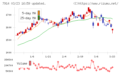 共同印刷チャート