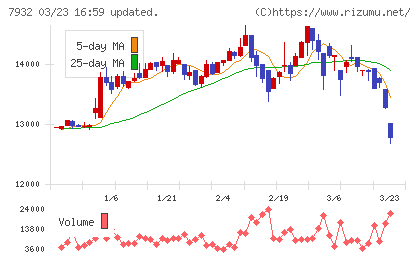 ニッピチャート