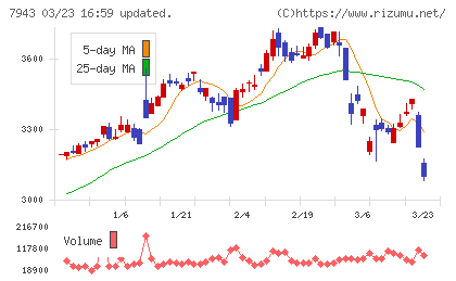ニチハチャート