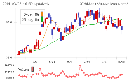 ローランドチャート