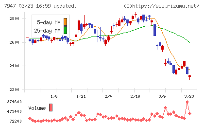 エフピコチャート
