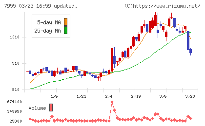 クリナップチャート