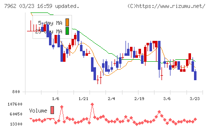 キングジムチャート