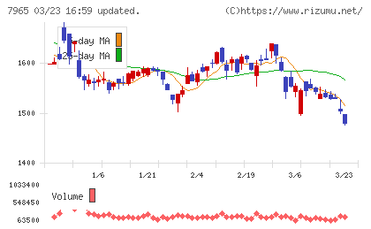 象印マホービンチャート