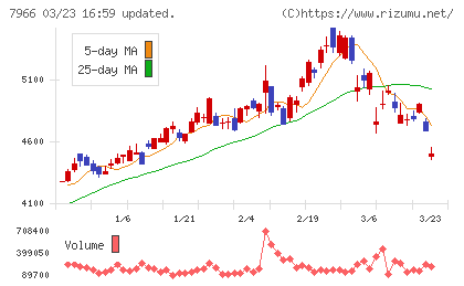 リンテックチャート