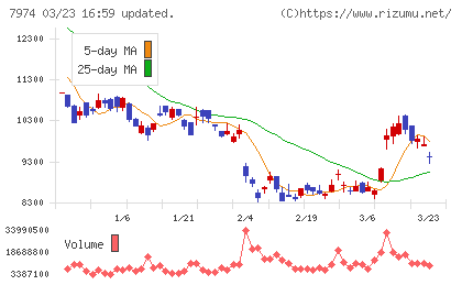 任天堂チャート