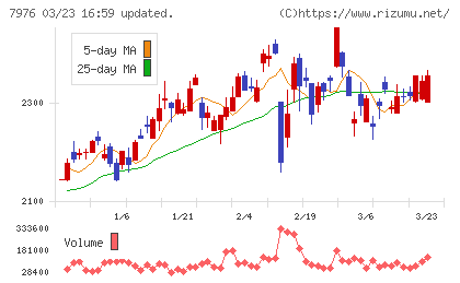 三菱鉛筆チャート