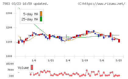 ミロクチャート