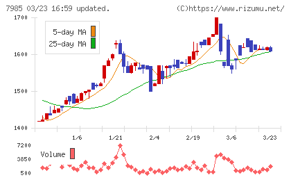 ネポンチャート
