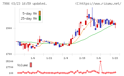 日本アイ・エス・ケイチャート